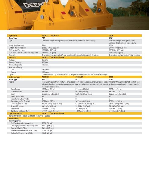 CRAWLER DOZERS - John Deere