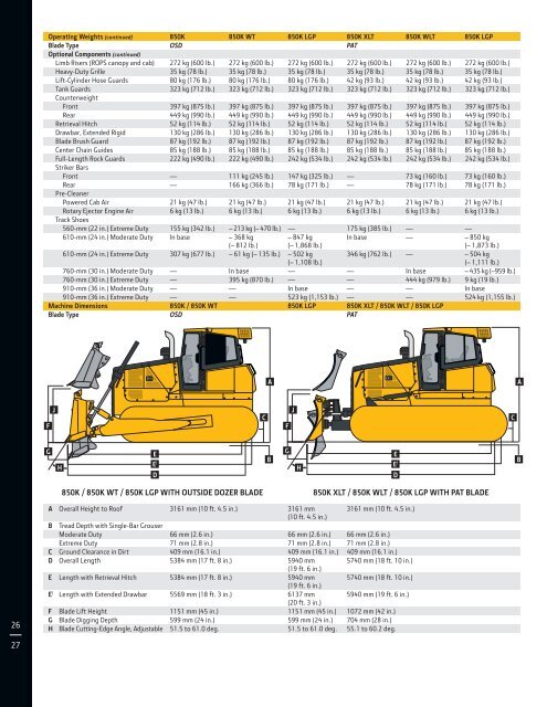 CRAWLER DOZERS - John Deere