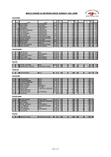 MOLD CANOE CLUB RHUG RACE SUNDAY ... - Canoe Slalom UK