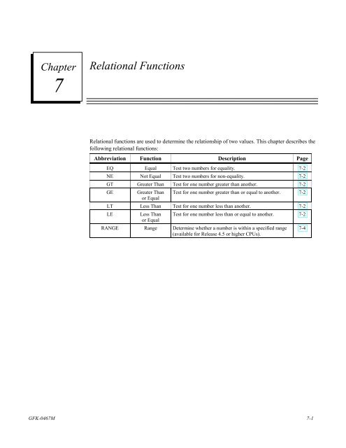 Cpu Manual Table Chapter 7 Relational Func