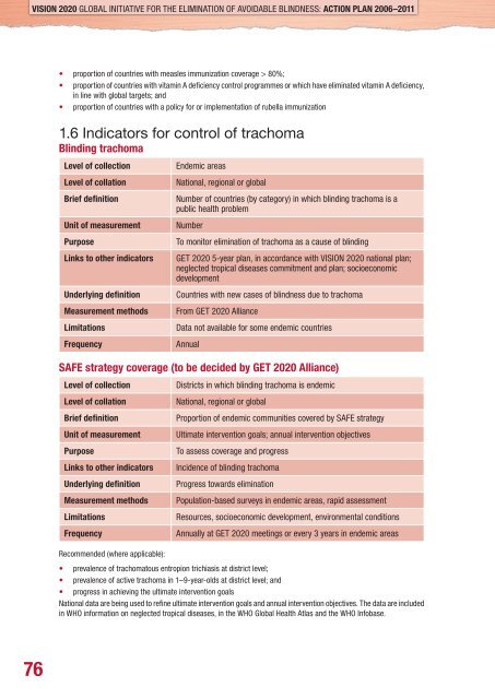 Vision 2020 - World Health Organization