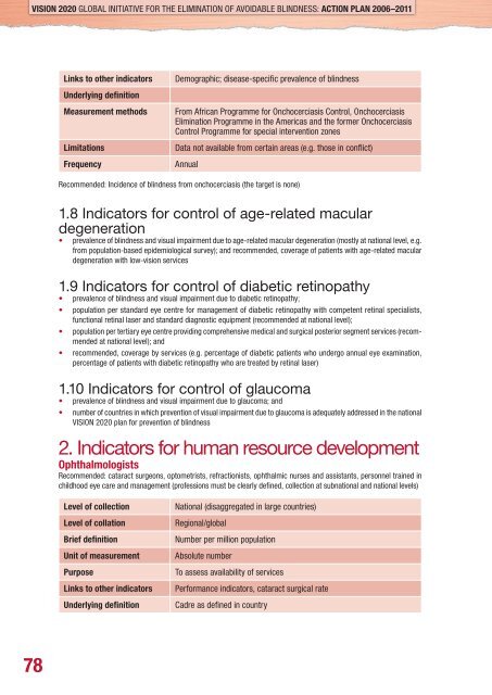 Vision 2020 - World Health Organization