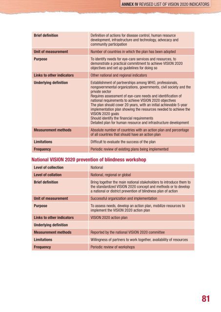 Vision 2020 - World Health Organization