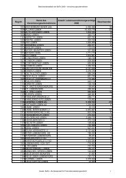 Beschwerdestatistik der BaFin 2009 - Versicherungsunternehmen