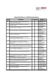 Gefährdungsanalyse - IMS-Koch