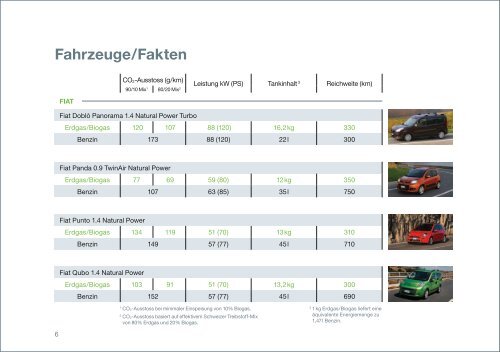 Fahren mit Erdgas/Biogas: Personenwagen MÃ¤rz 2013 - Erdgasfahren