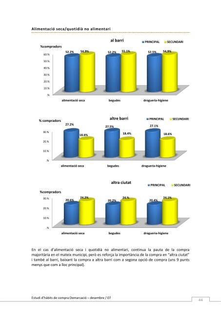 Estudi d'hÃ bits de consum 2007 - Cambra de ComerÃ§ de Sabadell