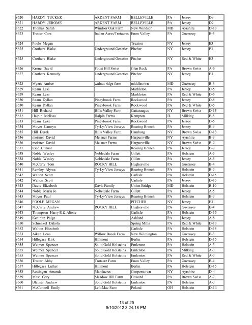 Exhibitor List - All-American Dairy Show