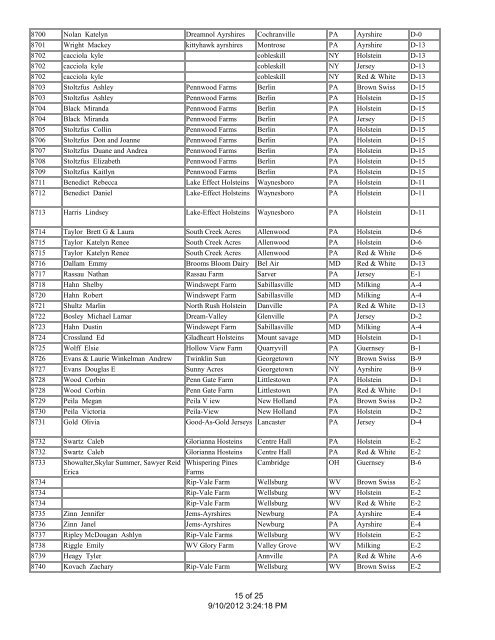 Exhibitor List - All-American Dairy Show