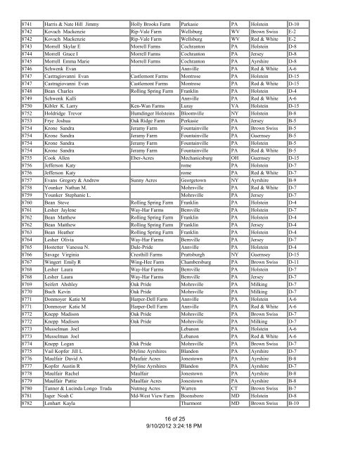 Exhibitor List - All-American Dairy Show