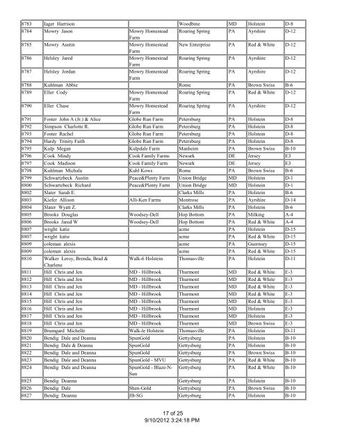 Exhibitor List - All-American Dairy Show