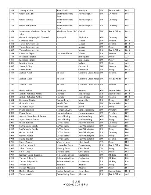 Exhibitor List - All-American Dairy Show