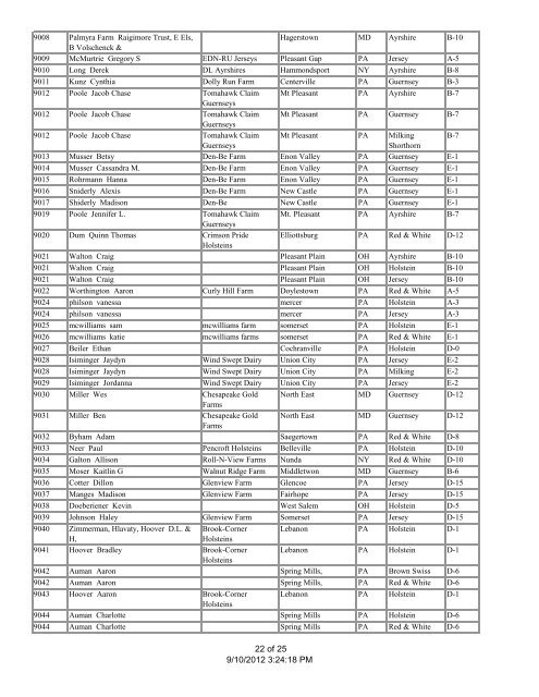 Exhibitor List - All-American Dairy Show