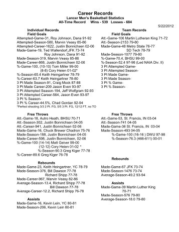 Career Records - Mount Marty College