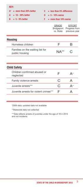 state of the child in bridgeport - Bridgeport Child Advocacy Coalition