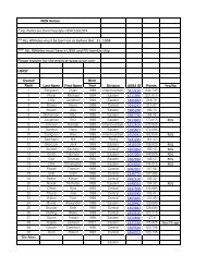 2013 National Champs Invite Lists - US Ski Team