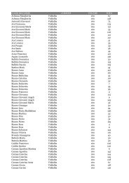 BANCA DATI INTEGRAZIONI 170412bis - Biblioteca di Sardegna