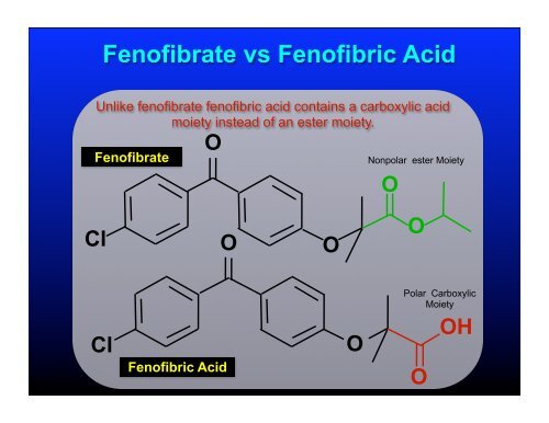 Fibrate Mechanism of Action - The Center for Cholesterol Management