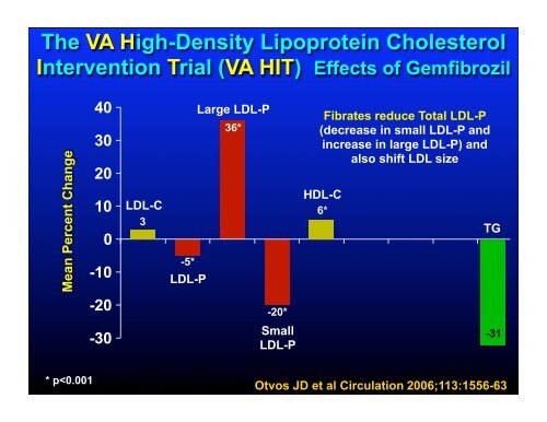 Fibrate Mechanism of Action - The Center for Cholesterol Management