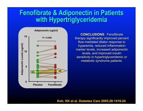 Fibrate Mechanism of Action - The Center for Cholesterol Management