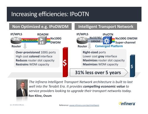 Intelligent Transport Network for Network Operators - Infinera