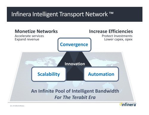 Intelligent Transport Network for Network Operators - Infinera