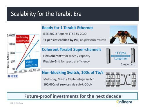 Intelligent Transport Network for Network Operators - Infinera