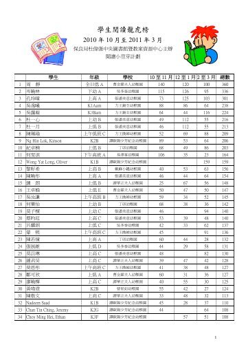 學生閱讀龍虎榜 - 保良局杜偉强中央圖書館暨教案資源中心