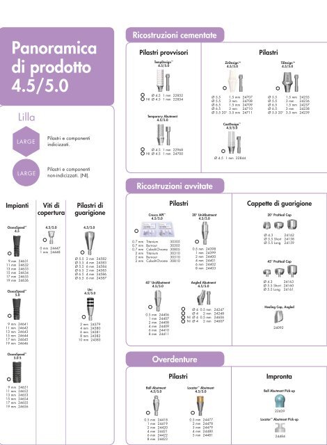 2008 Catalogo Componenti - Astra Tech