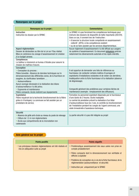 Guide technique - Eure