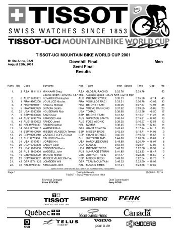 TISSOT-UCI MOUNTAIN BIKE WORLD CUP 2001 Downhill Final ...