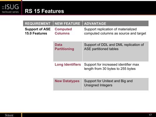 Heterogeneous Data Replication with Sybase Replication Server