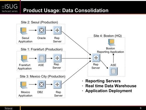 Heterogeneous Data Replication with Sybase Replication Server