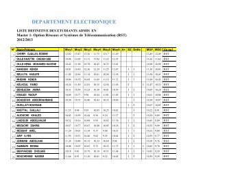 LISTE DES ETUDIANTS ADMIS EN MASTER 1(1).docx