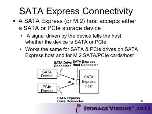 SATA Express PCIe Client Storage - SATA-IO