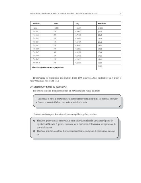 Manual DiseÃ±o y ElaboraciÃ³n de Planes de Negocios para Micro y ...