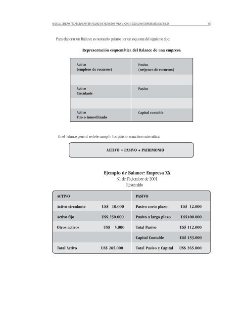 Manual DiseÃ±o y ElaboraciÃ³n de Planes de Negocios para Micro y ...