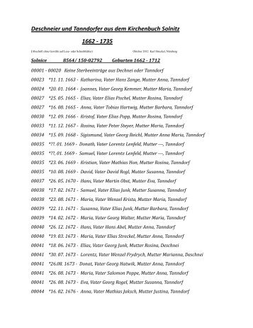 Deschneier und Tanndorfer aus dem Kirchenbuch Solnitz 1662