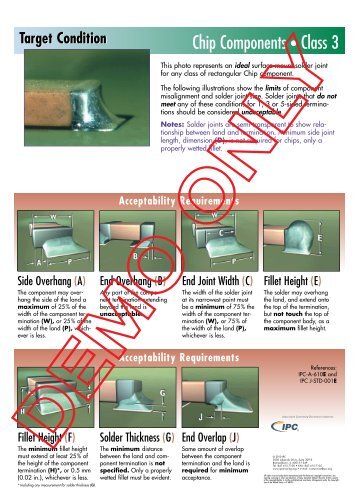 Surface Mount Solder Joint Evaluation / Class 3 - IPC Training ...