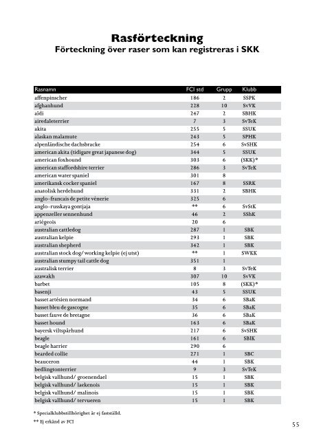 Svenska Kennelklubbens registreringsbestämmelser 2011