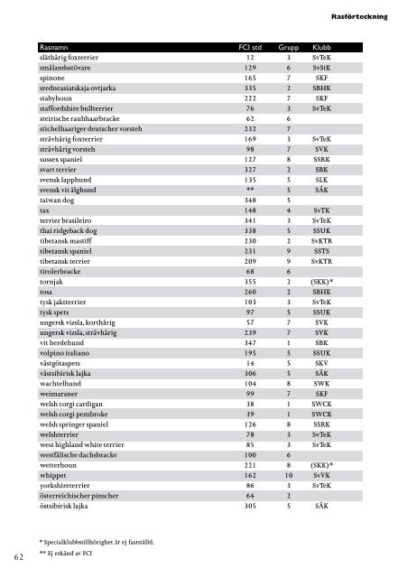 Svenska Kennelklubbens registreringsbestämmelser 2011