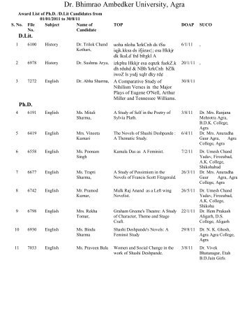 Award List of Ph.D. /D.Lit Candidates - Dr BR Ambedkar University