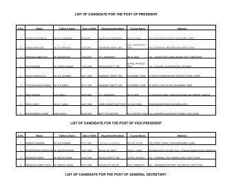 List of candidates for various post for students election 2012-13
