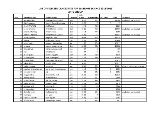 LIST OF SELECTED CANDIDATES FOR BSc HOME SCIENCE ...