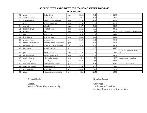 LIST OF SELECTED CANDIDATES FOR BSc HOME SCIENCE ...