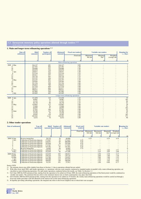 Monthly Bulletin July 2009 - Banque de France