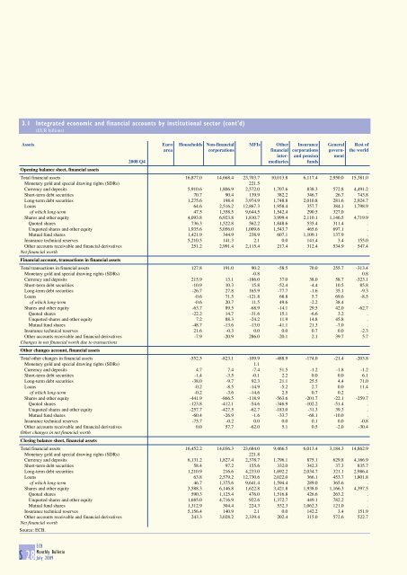 Monthly Bulletin July 2009 - Banque de France