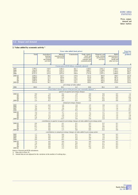 Monthly Bulletin July 2009 - Banque de France