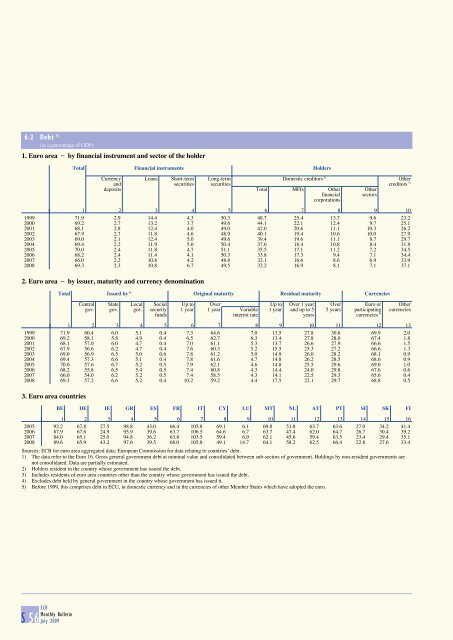 Monthly Bulletin July 2009 - Banque de France