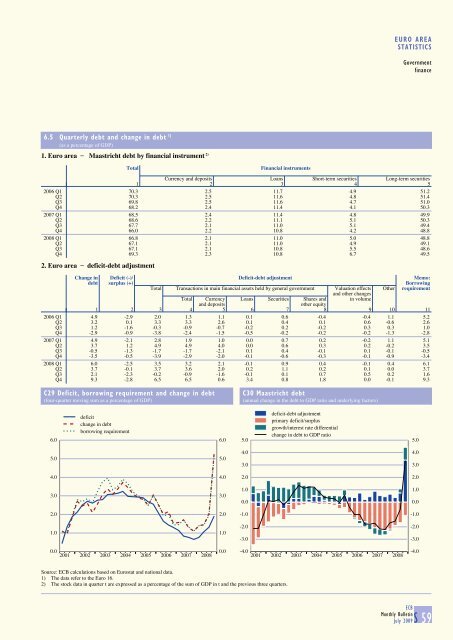 Monthly Bulletin July 2009 - Banque de France